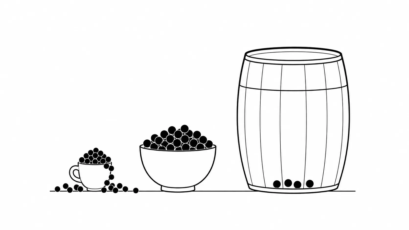 A tiny cup overflowing with dots, a bowl holding them well, a huge barrel nearly empty